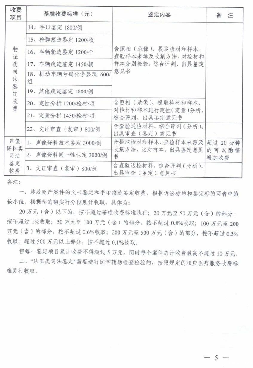 浙江省质量鉴定收费标准(图3)
